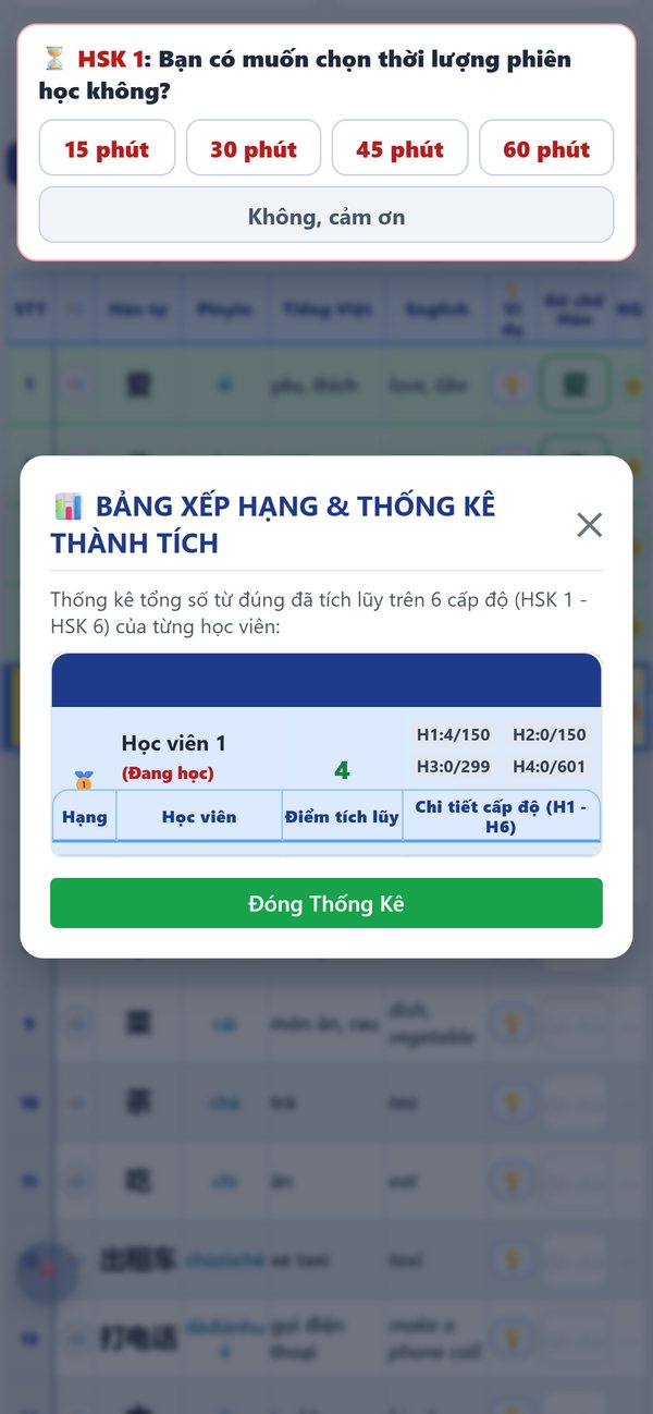 Thống kê thành tích